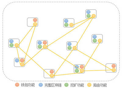 區(qū)塊鏈技術(shù)解析 從熱潮到核心應(yīng)用，和數(shù)軟件教您這樣理解